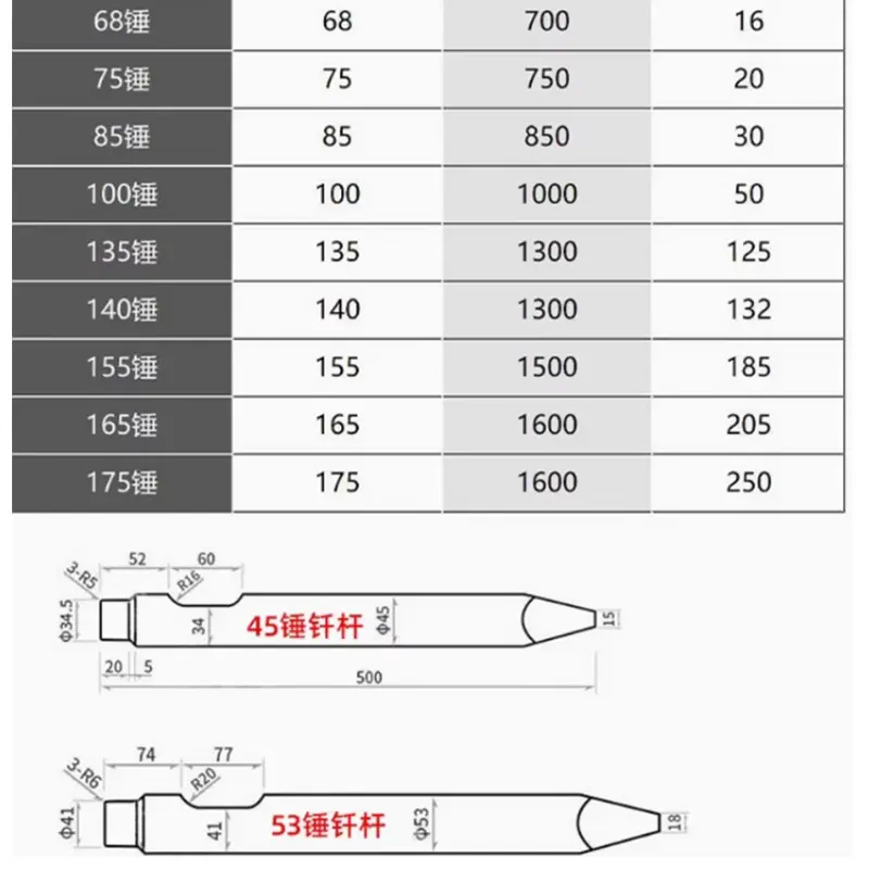 High-Quality Breaker Chisel Drill Rod for Different Model Breaker Suppliers, Factories