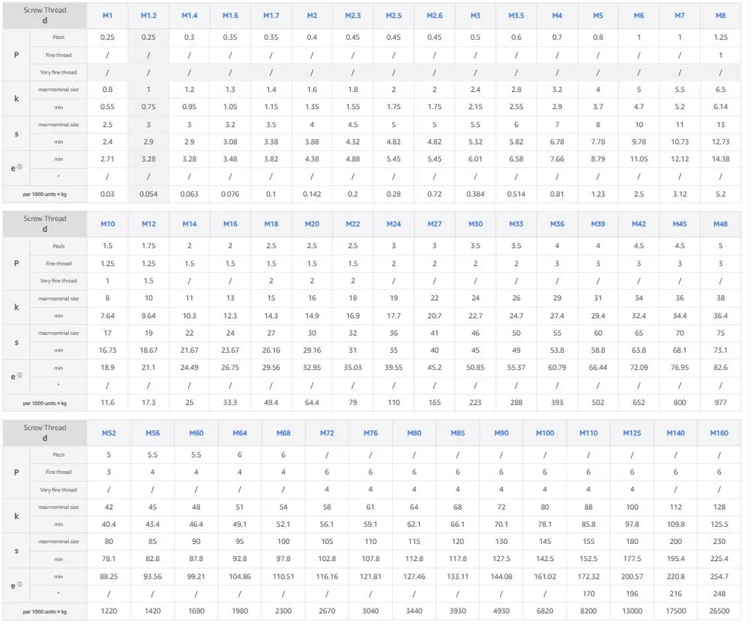 High Strength Fastener