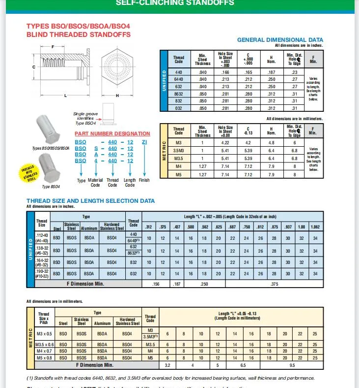 Thru-Hole Threaded Stand Offs