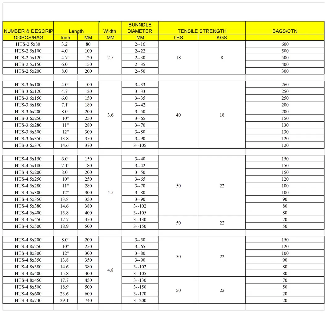 Durable Nylon Fasteners