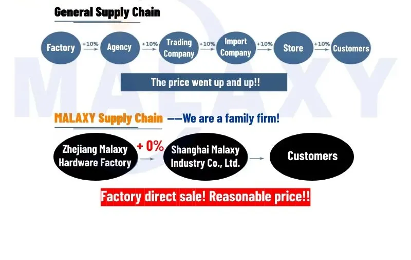 Supply Chain