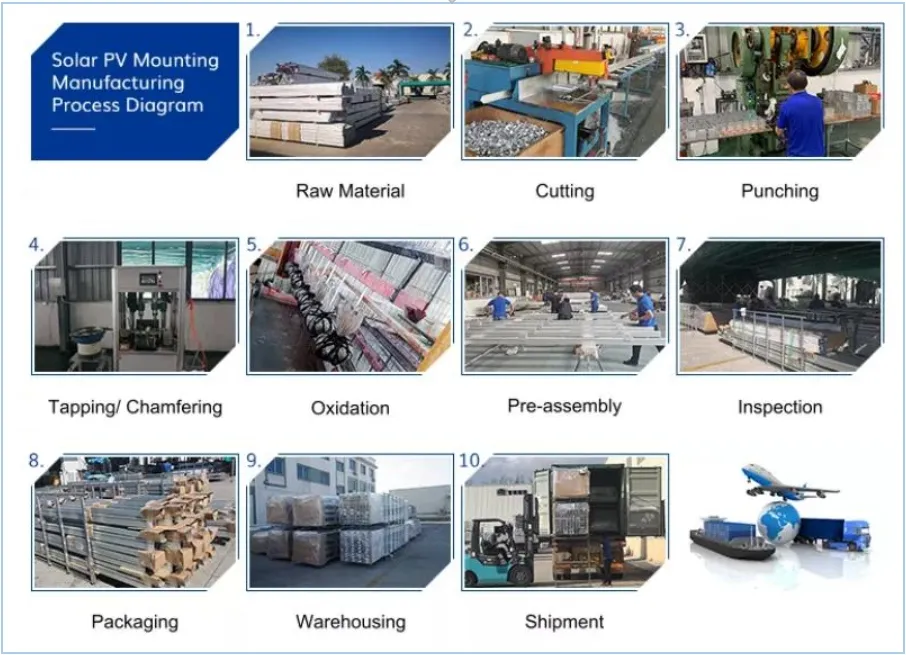 Shipping Information