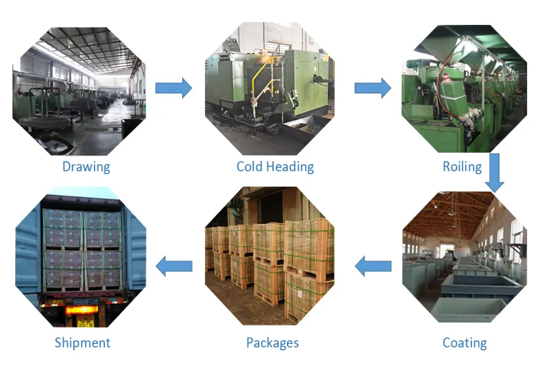 Production Process Map