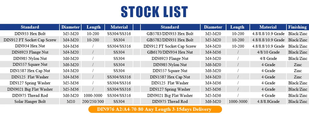 Fastener and Screw Nut Bolt