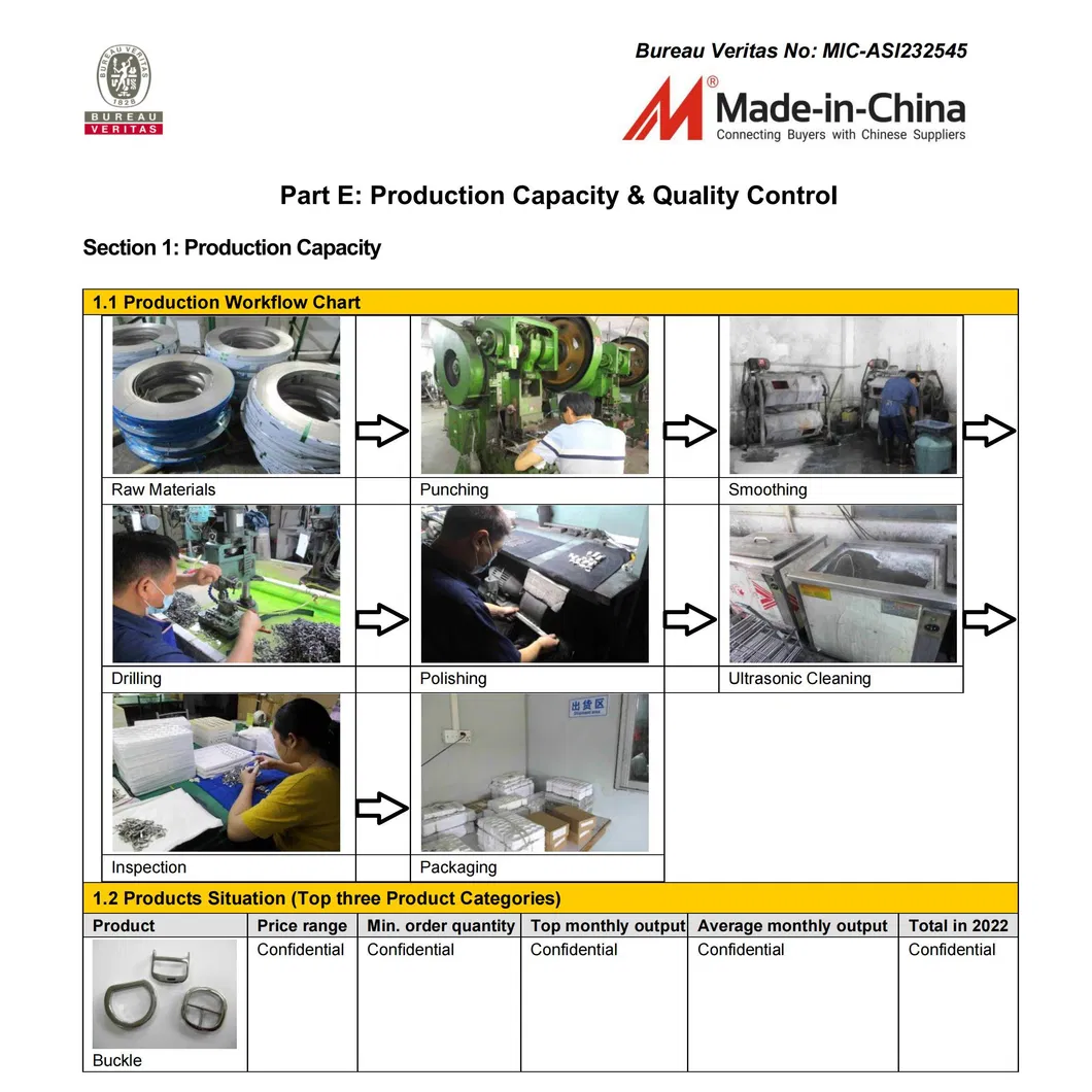 Manufacturing Details