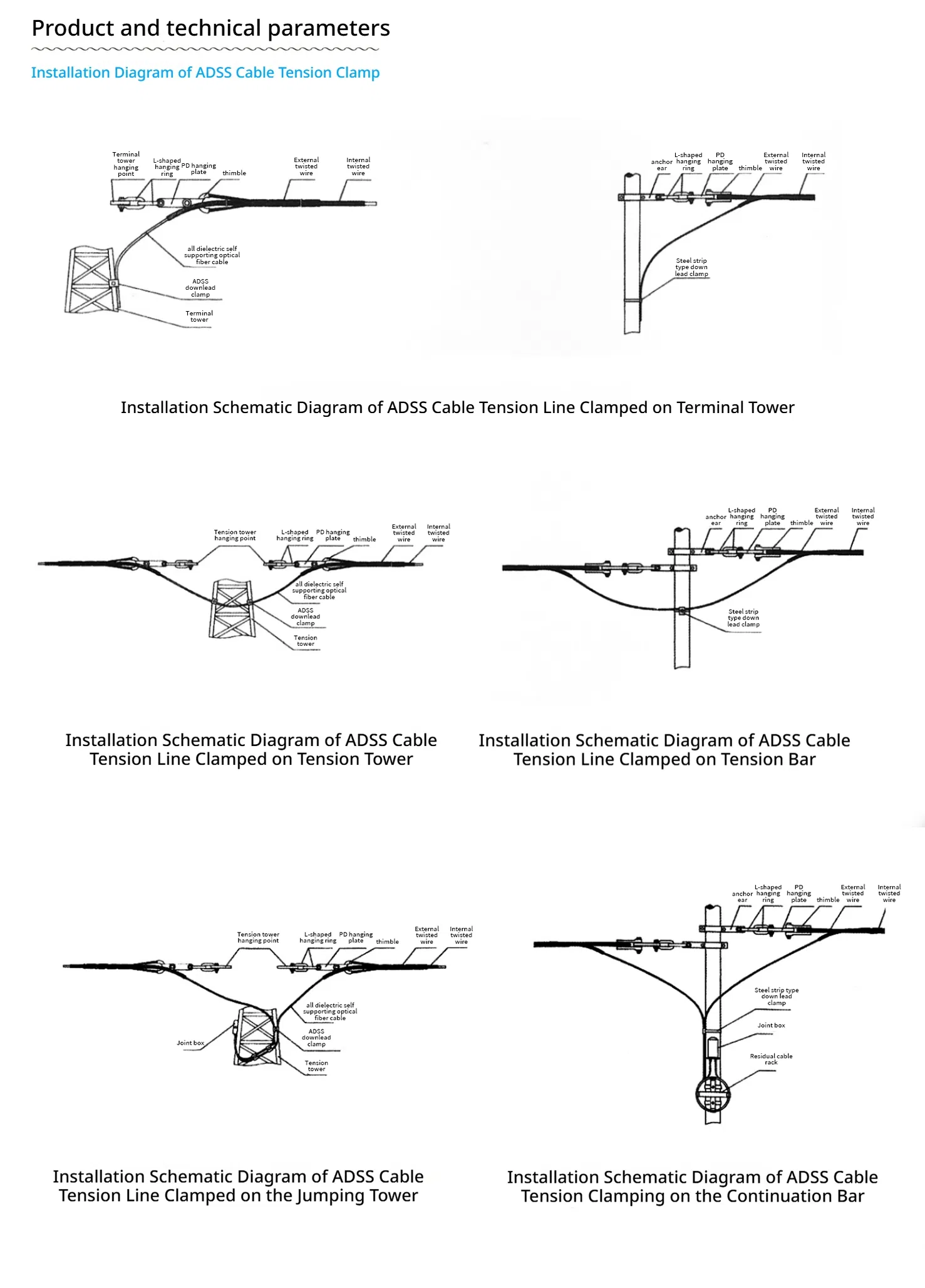 Installation Diagram