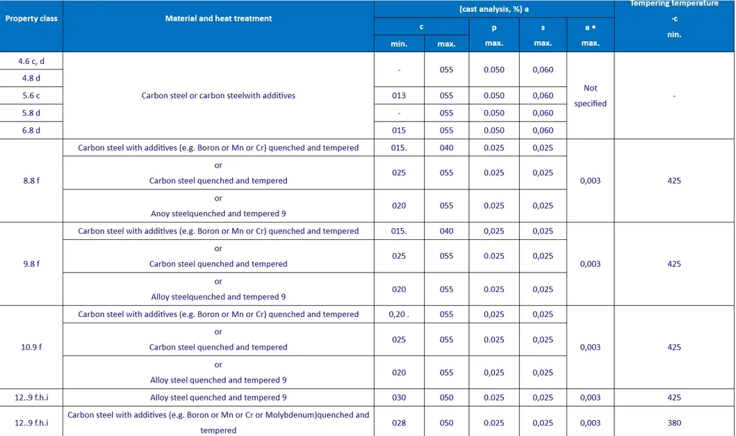 Detailed Product View 2