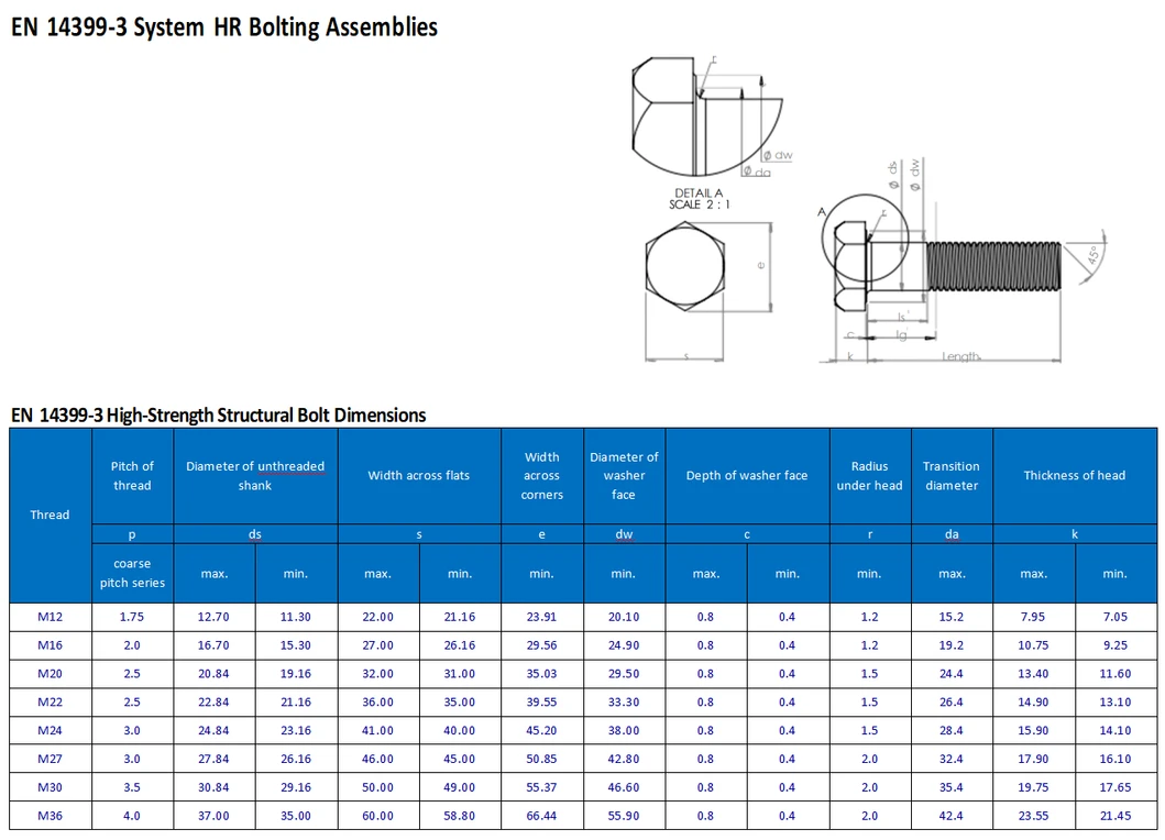 Heavy-Duty Structural Fasteners