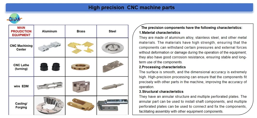 CNC Machined Part 2