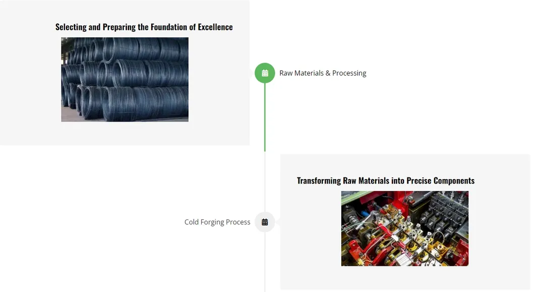 Production Process 1