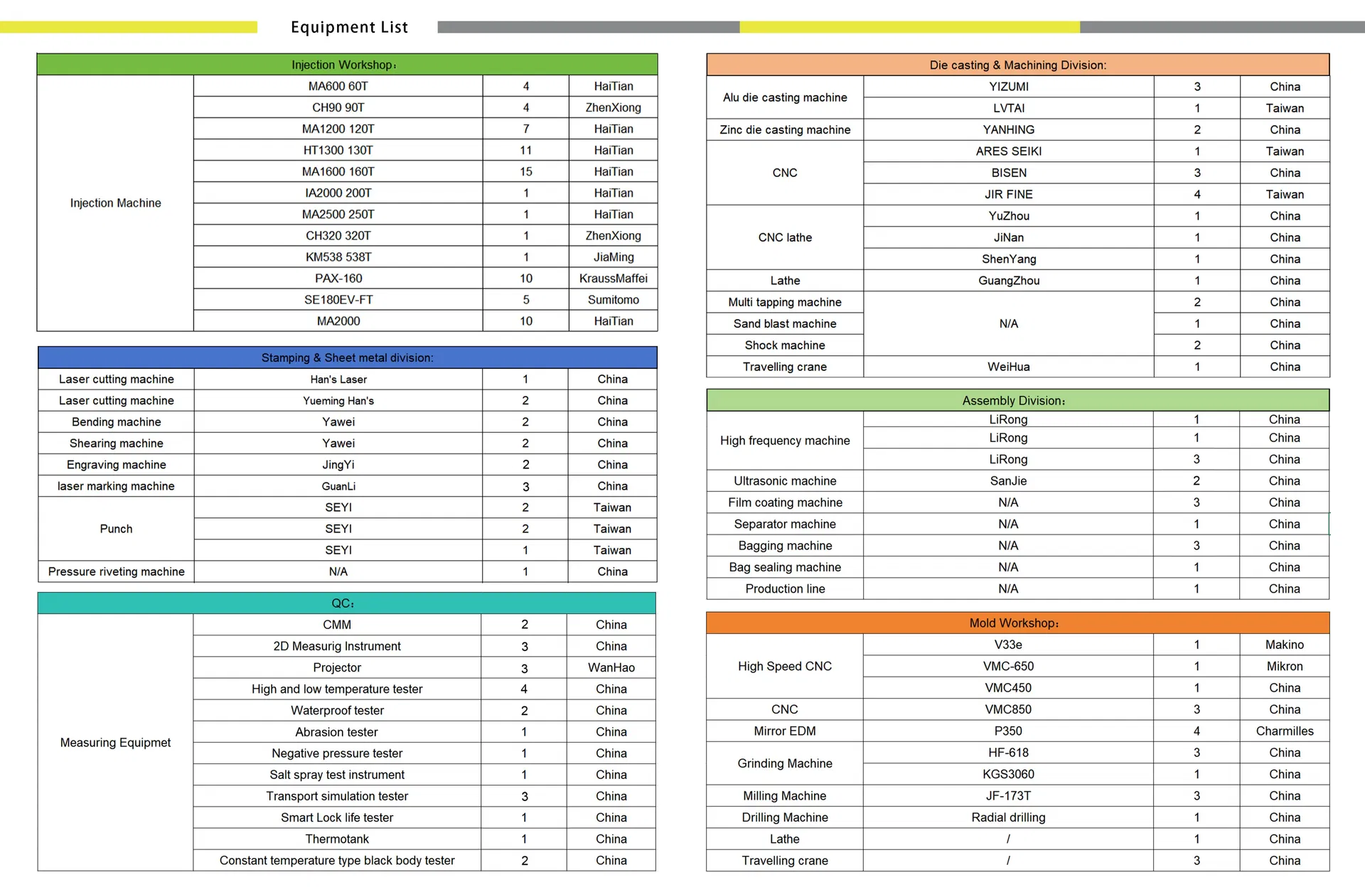Production Display 4
