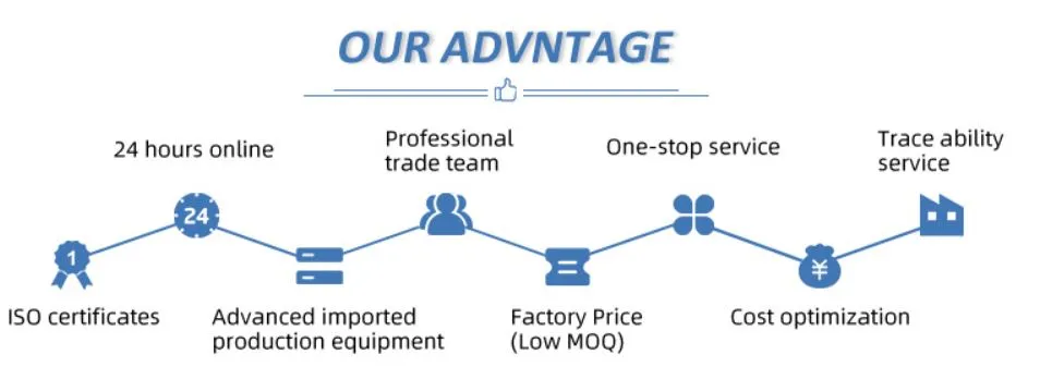 Production Advantage 1