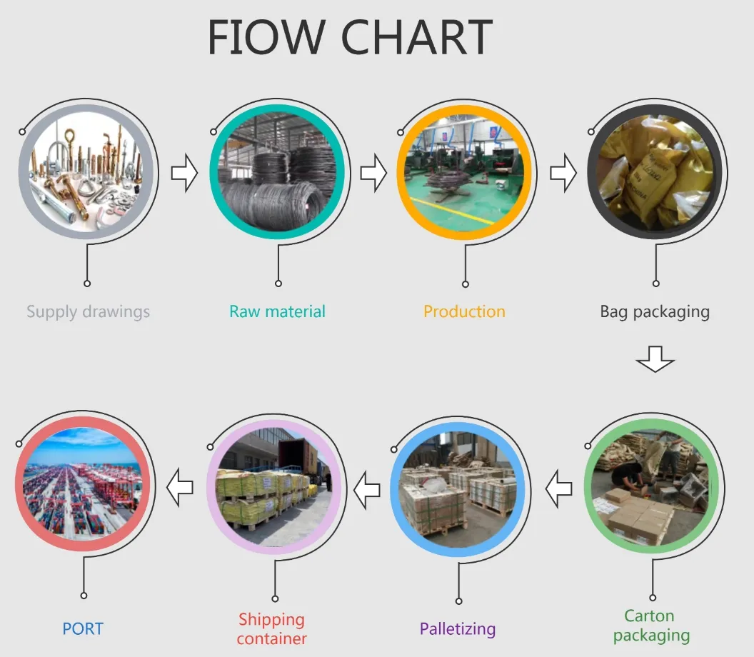 Production Advantage 2