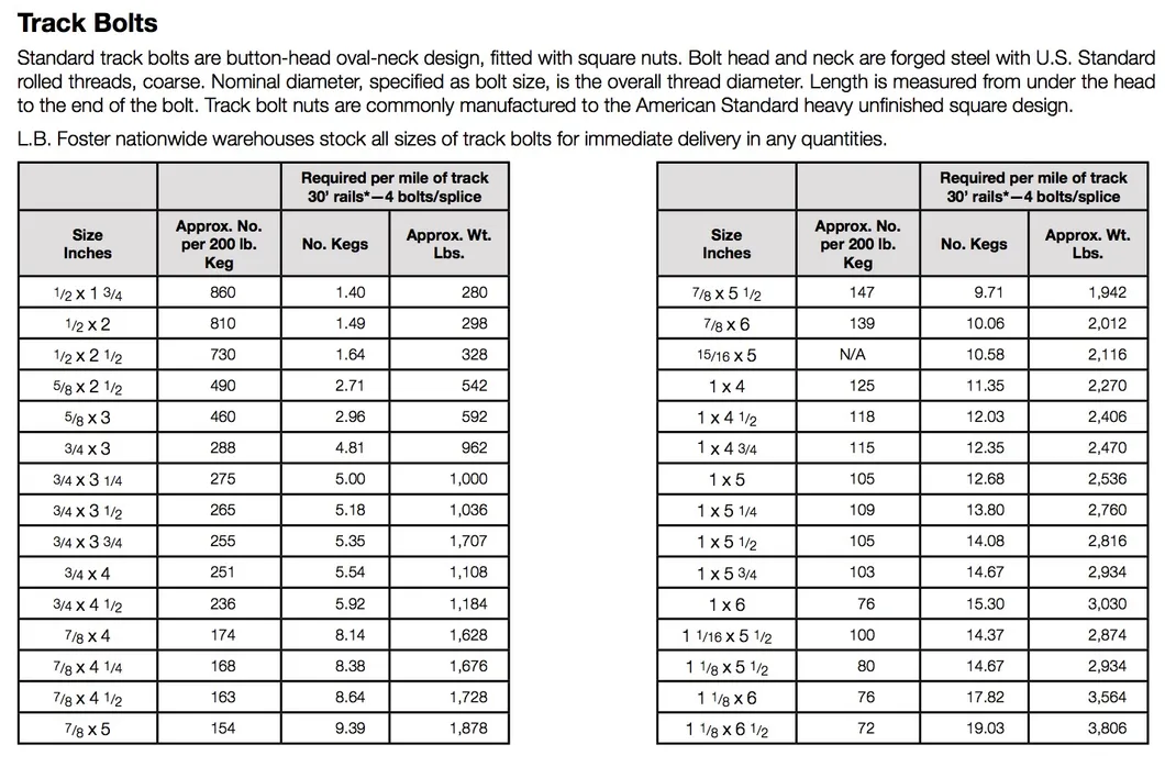 Steel Threaded Spike Screws