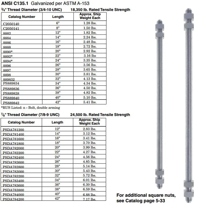 Full Threaded Rods Double Arming 2