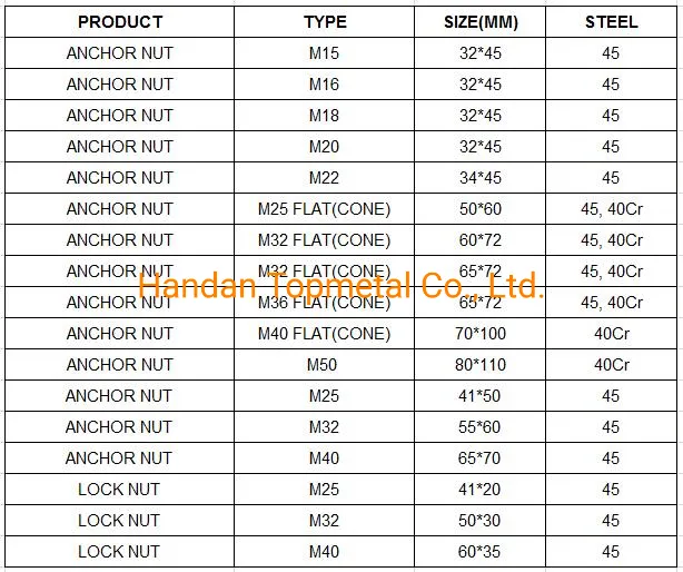 Product Specification Diagram