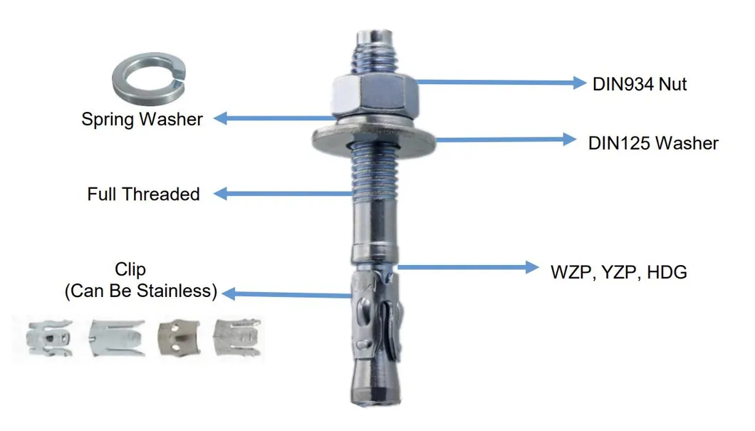 Yellow Zinc Galvanization