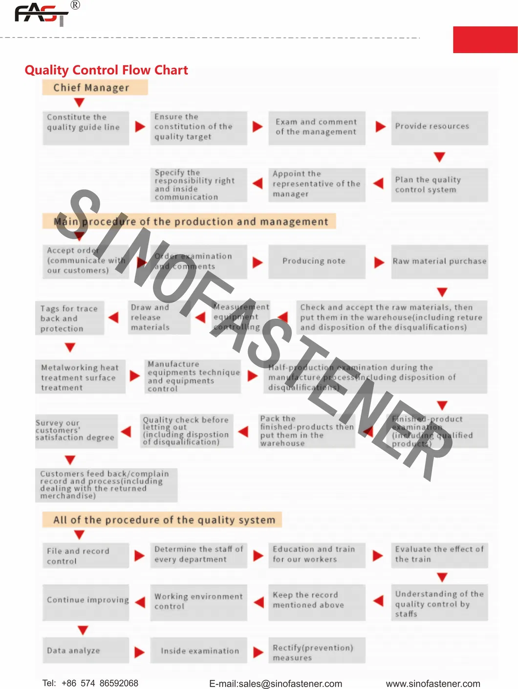 Marine-Grade ASTM F594 Ss Nut - Resistant to Saltwater Corrosion