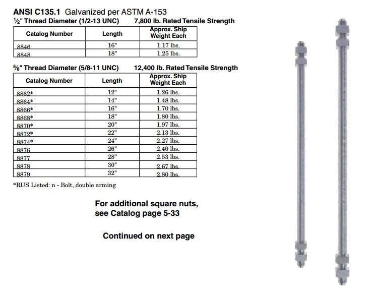 Full Threaded Rods Double Arming 3