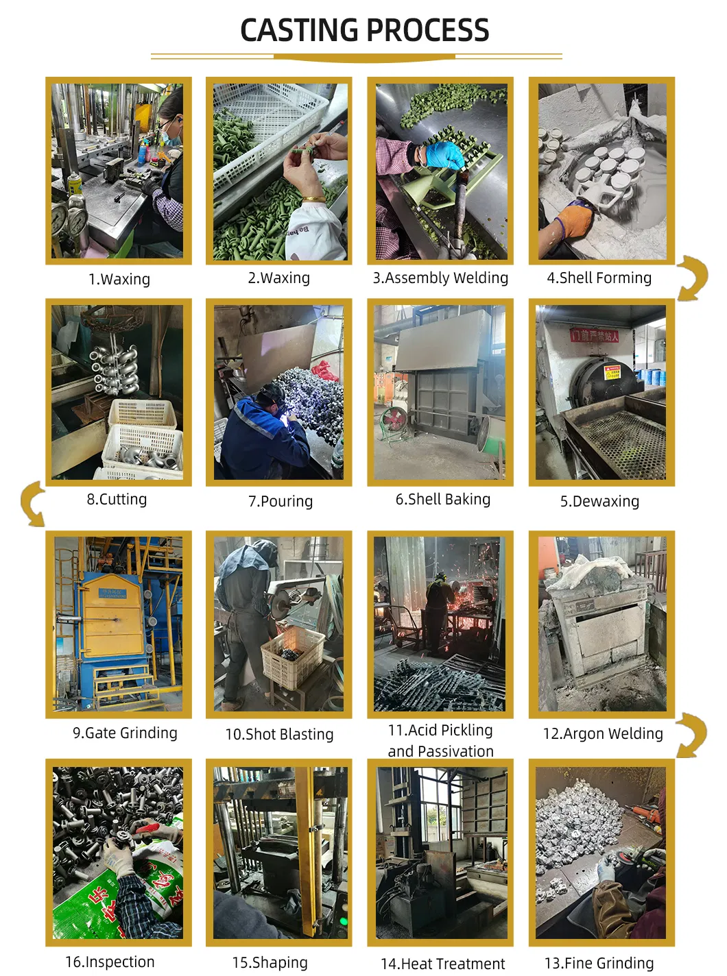 Manufacturing Workflow