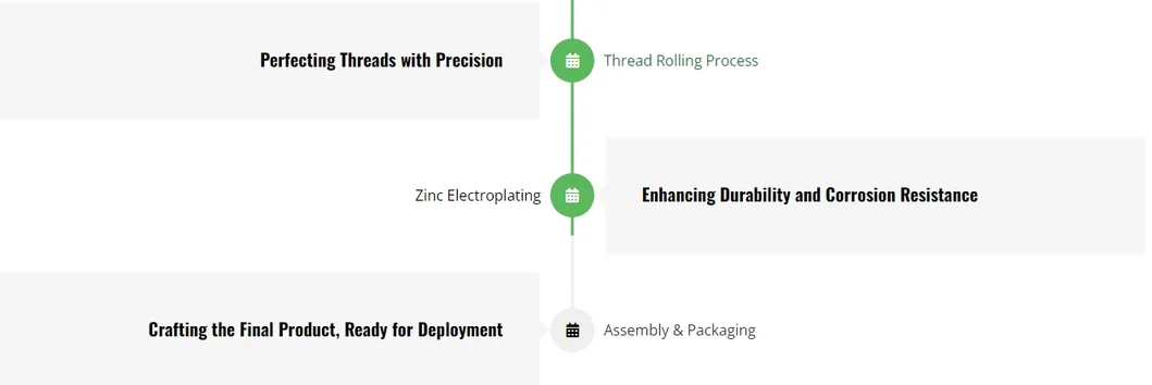 Production Process 2