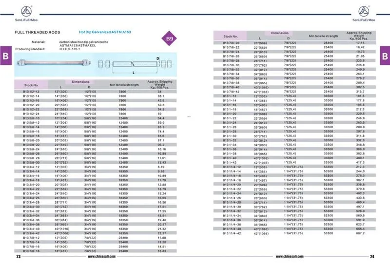Full Threaded Rods Double Arming 1