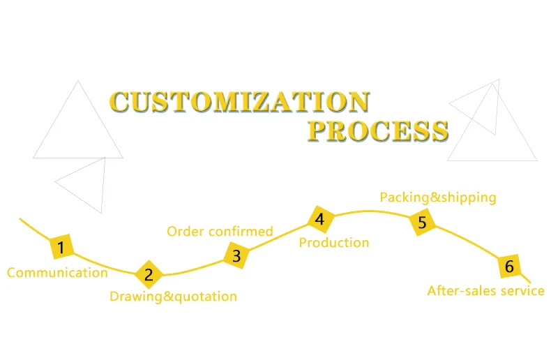 Product Specification Diagram