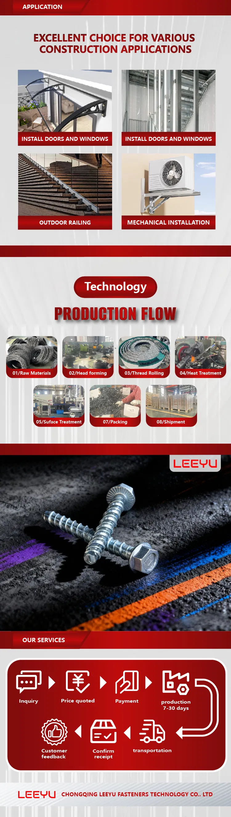 Product Performance Display