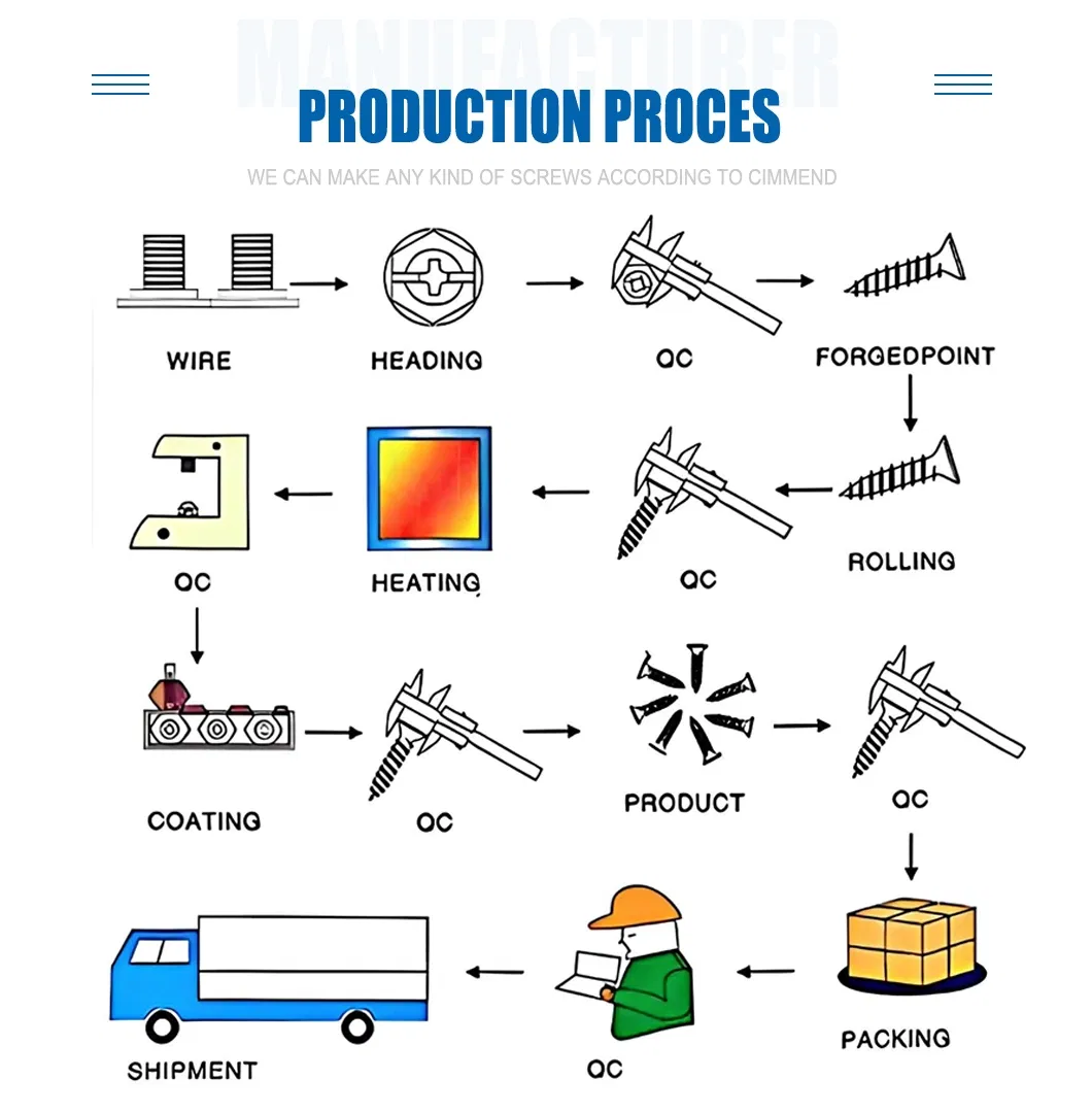 Production View 1
