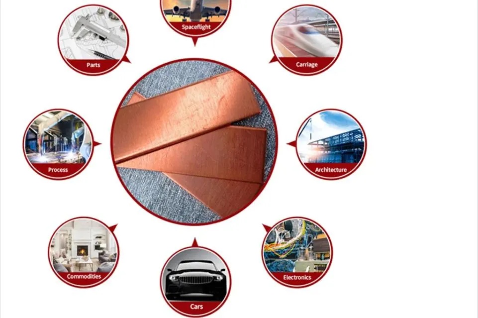 Industrial Application