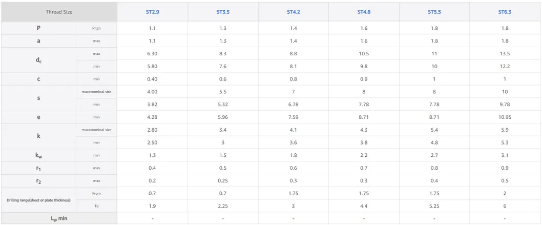 Fastener Specifications