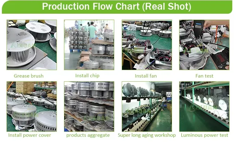 Detalhe Técnico LED High Bay