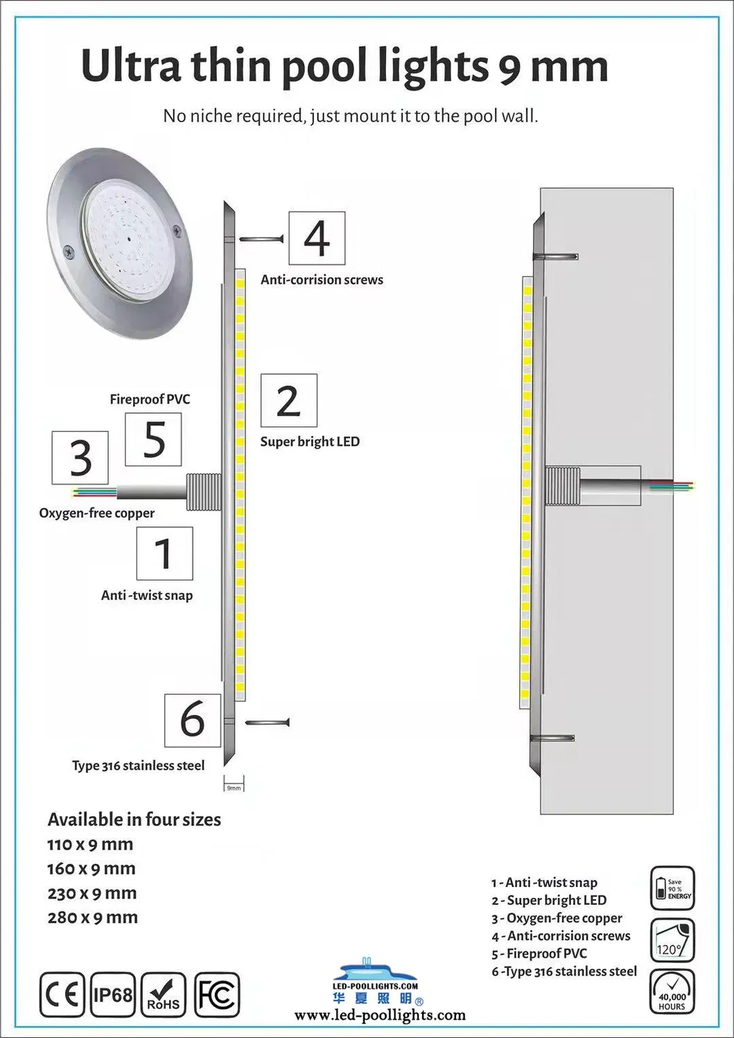 Manual de Instalação de Luz Montada na Parede