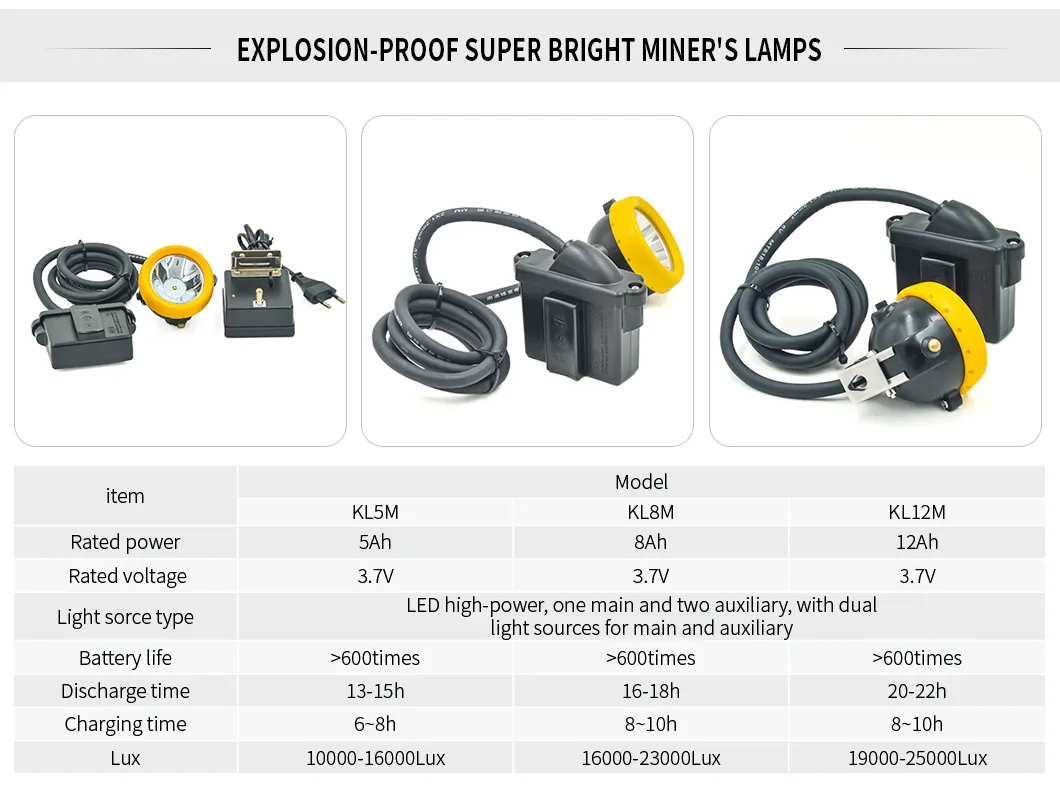 Lanterna de Cabeça LED para Mineiros 10W Recarregável Intrinsecamente Segura para Trabalhador de Mina de Carvão em Túnel Luz de Capacete
