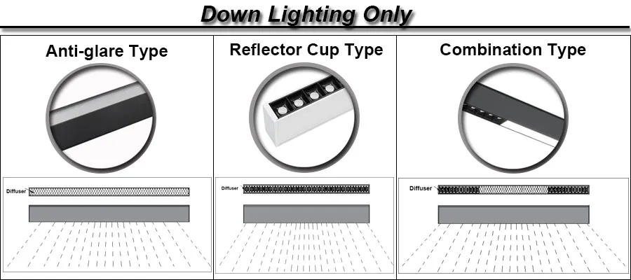 Iluminação Linear LED Suspensa de Luz Direta e Indireta para Escritórios