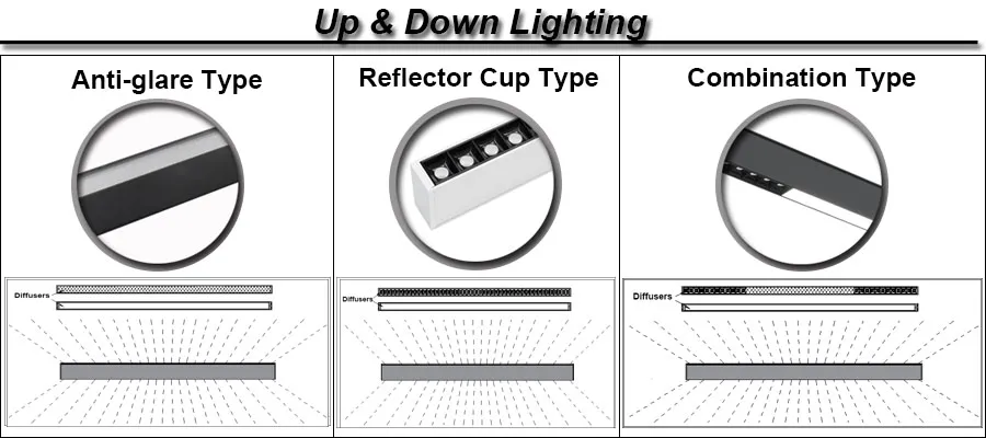 Iluminação Linear LED Suspensa de Luz Direta e Indireta para Escritórios