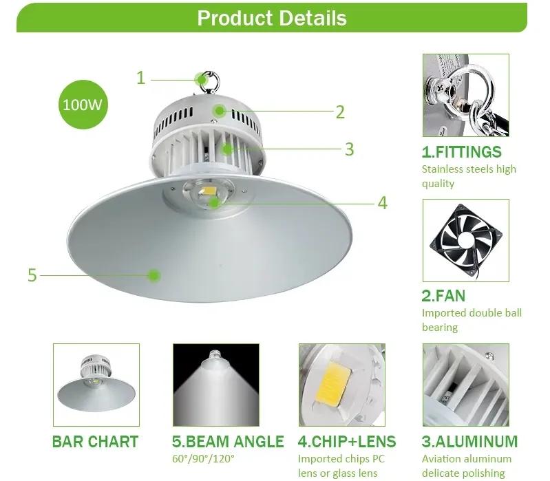 Diagrama de Luzes LED