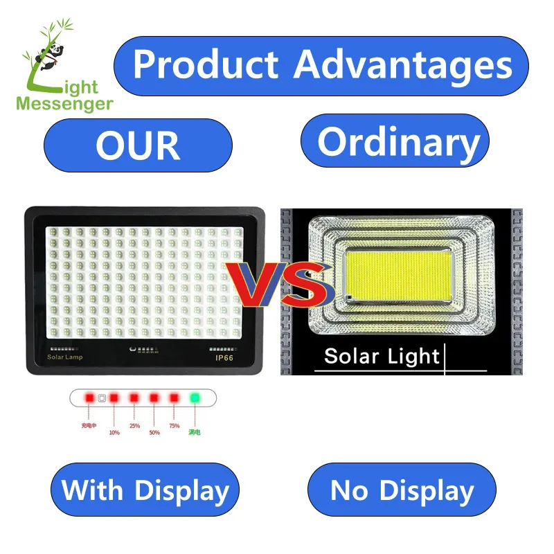 Melhor Venda Exterior IP66 Luz de Inundação Solar LED à Prova d'Água Lâmpada de Segurança Solar para Parede Jardim Lâmpada de Inundação Solar LED Sem Fios