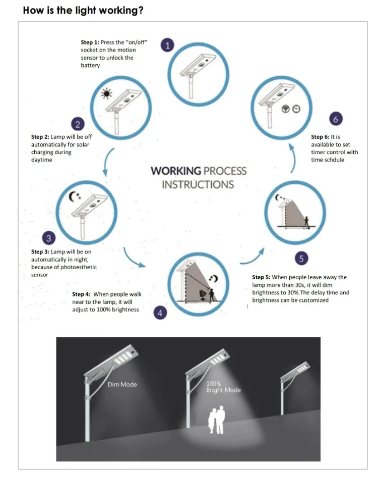Iluminação Pública Solar LED Luz Solar para Rua 120W Luzes de Caminho Solar