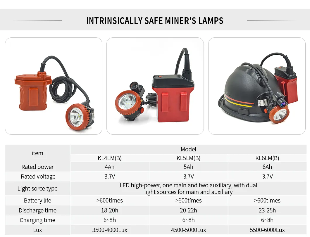Lanterna de Cabeça LED para Mineiros 10W Recarregável Intrinsecamente Segura para Trabalhador de Mina de Carvão em Túnel Luz de Capacete