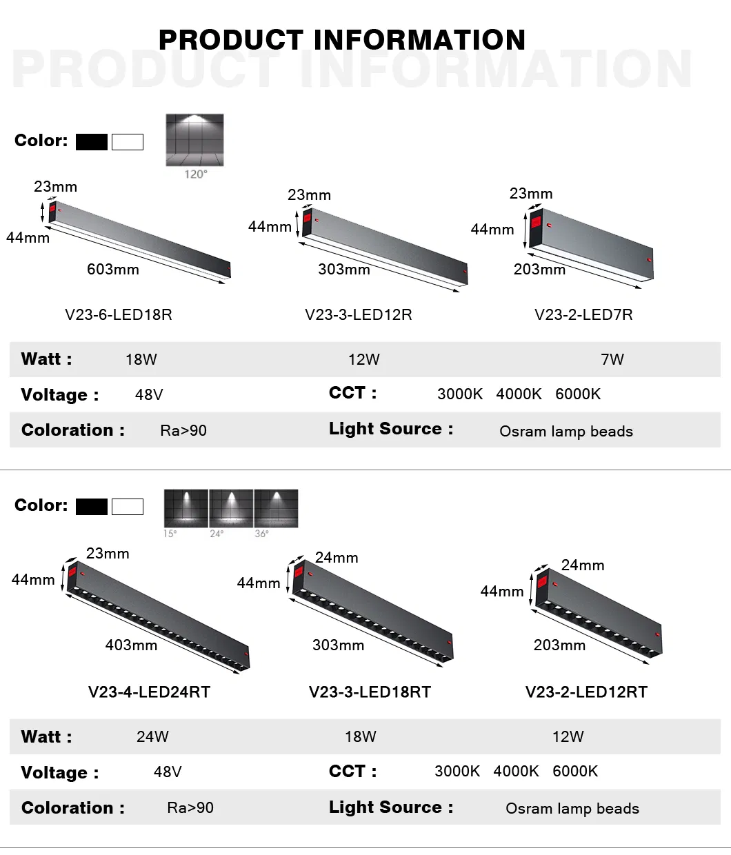 Foco Grilhado e Componentes LED