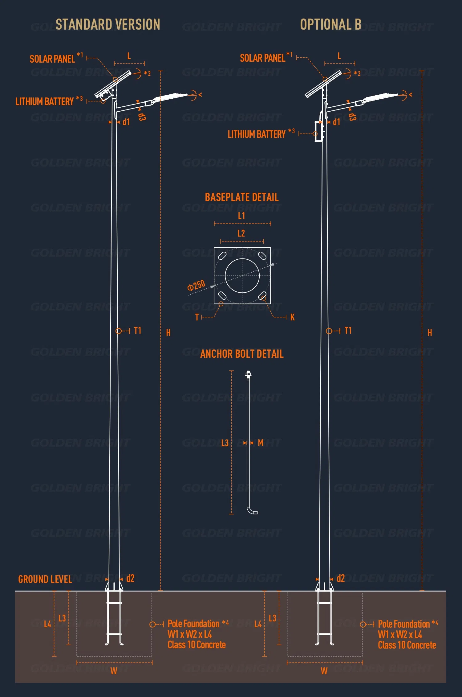 Diagrama Técnico e Estrutura