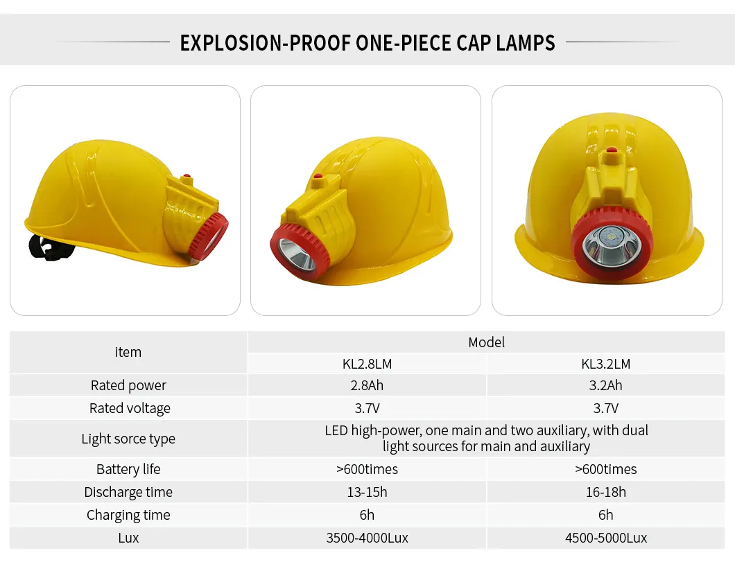 Lanterna de Cabeça LED para Mineiros 10W Recarregável Intrinsecamente Segura para Trabalhador de Mina de Carvão em Túnel Luz de Capacete