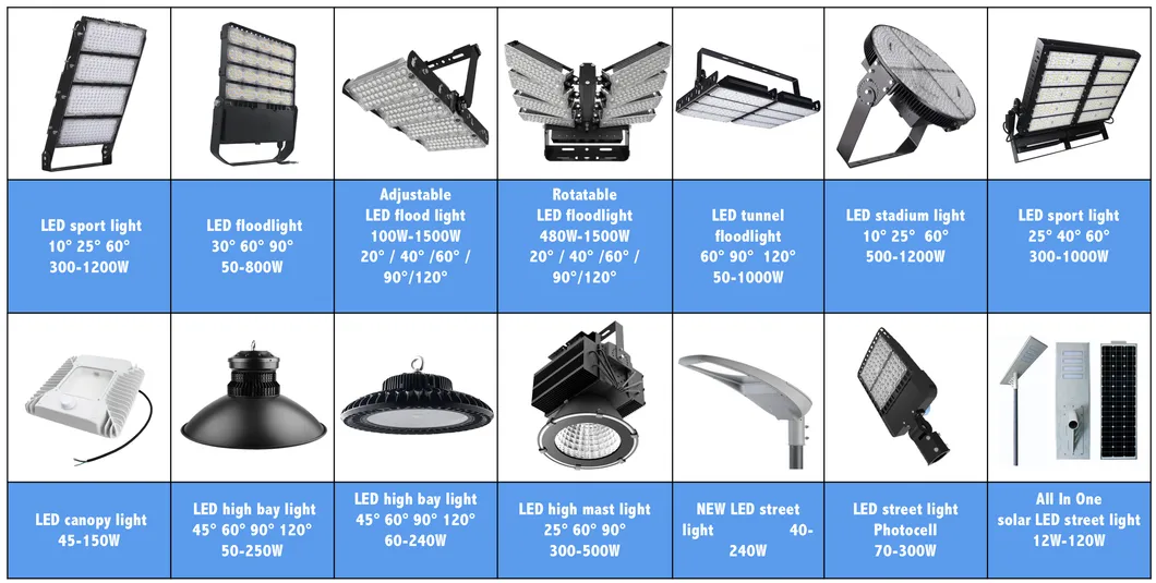 Controle de Qualidade LED