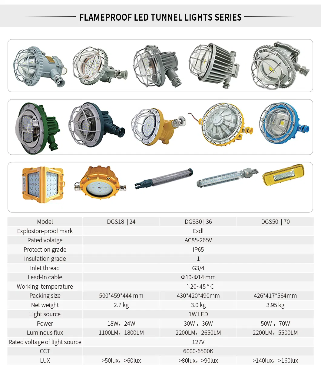 Lanterna de Cabeça LED para Mineiros 10W Recarregável Intrinsecamente Segura para Trabalhador de Mina de Carvão em Túnel Luz de Capacete