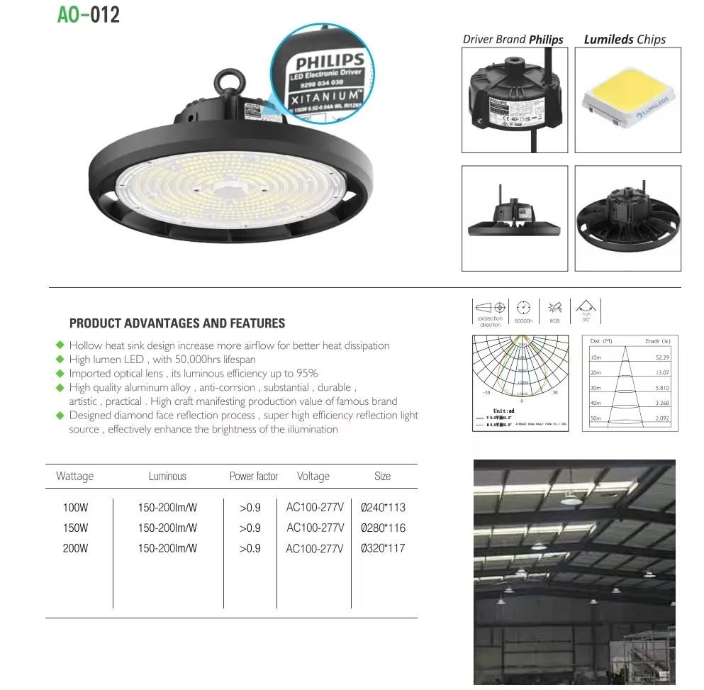 Design Traseiro e Dissipador do Painel LED