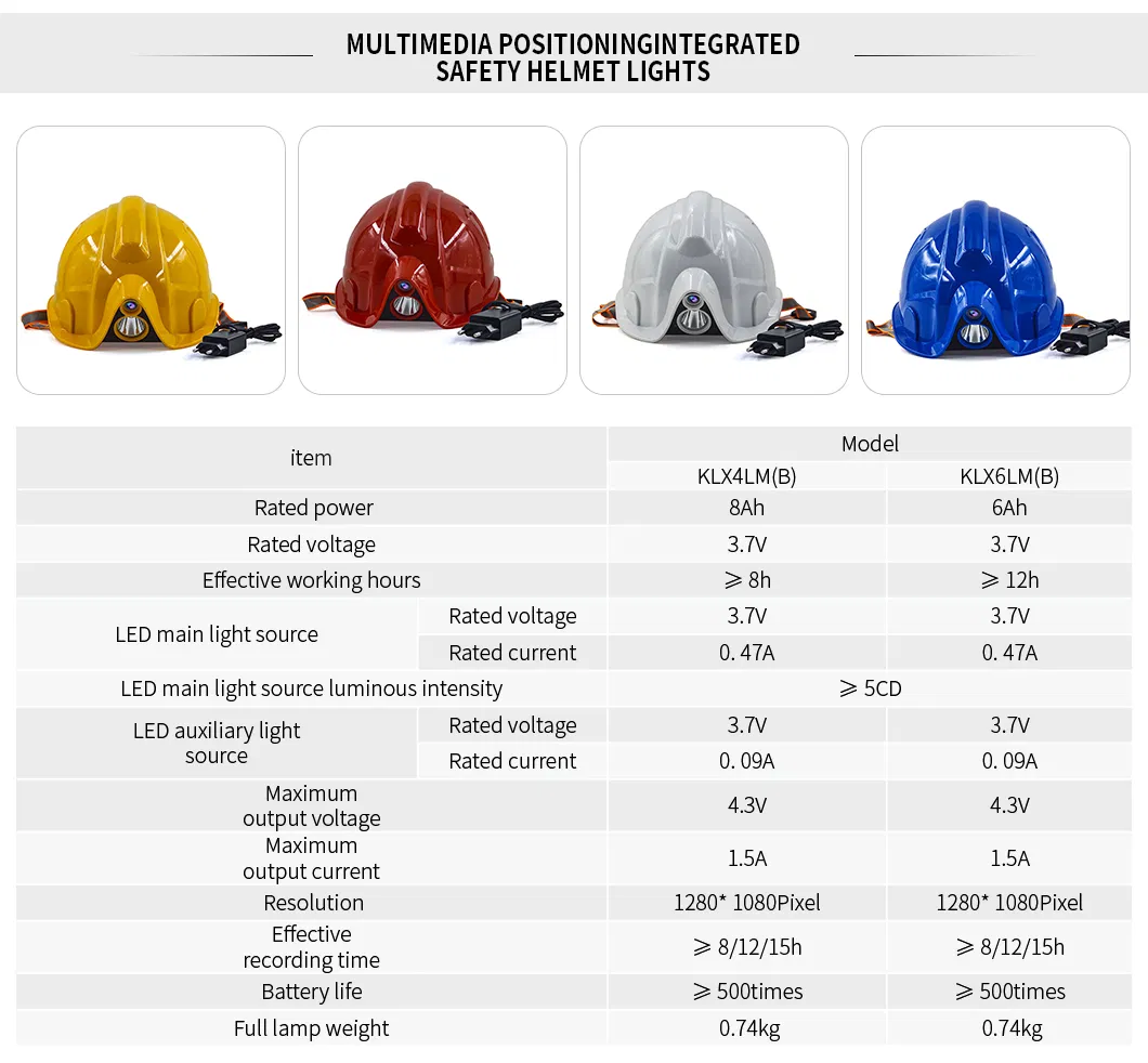 Lanterna de Cabeça LED para Mineiros 10W Recarregável Intrinsecamente Segura para Trabalhador de Mina de Carvão em Túnel Luz de Capacete