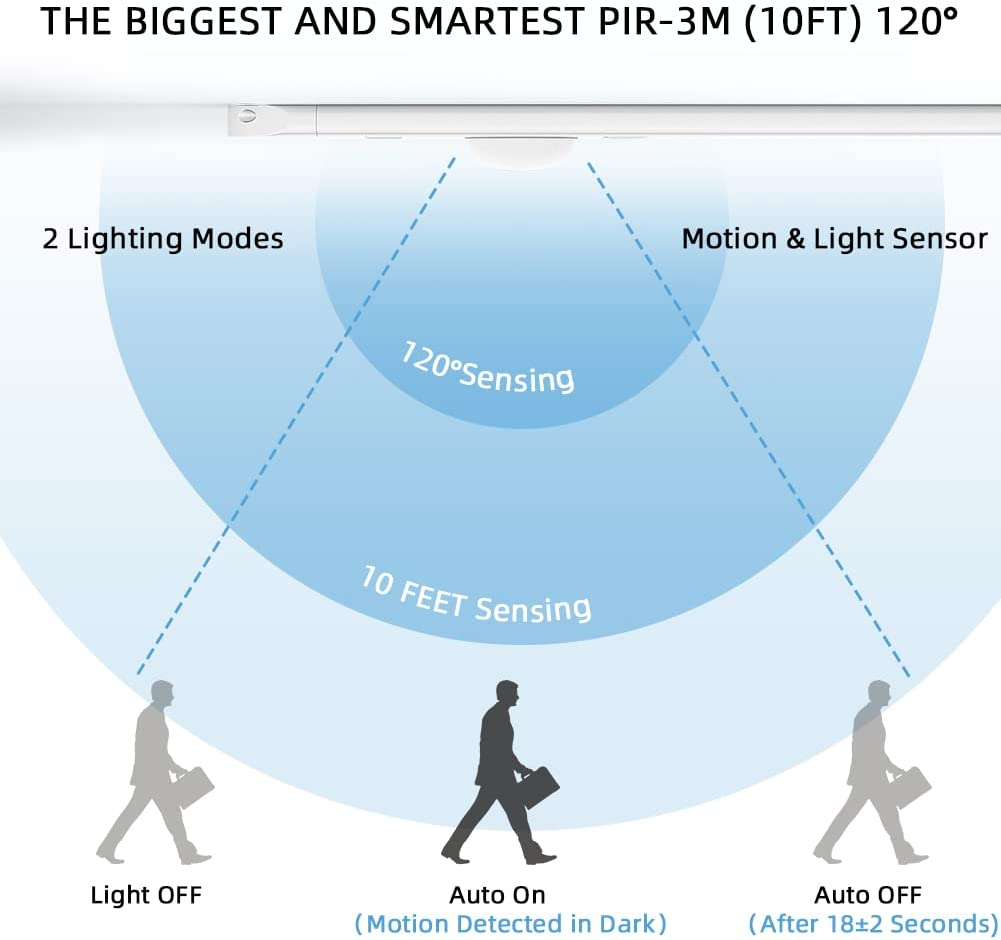 Luz LED de armário com sensor de movimento PIR recarregável magnético para exibição de guarda-roupa