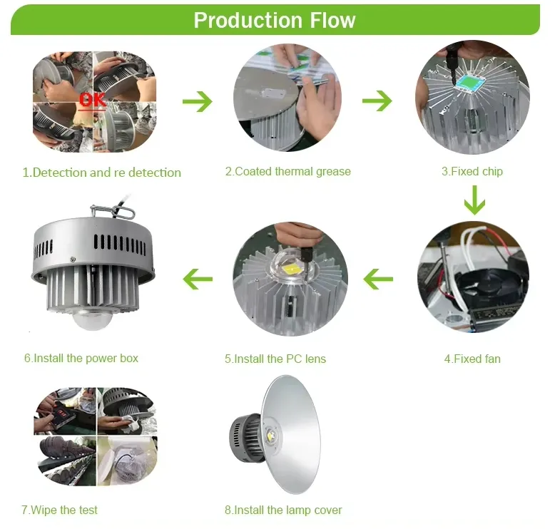 IP65 Iluminação Industrial de Armazém 100W 120W 150W 200W 250W Luz de Alta Baía LED