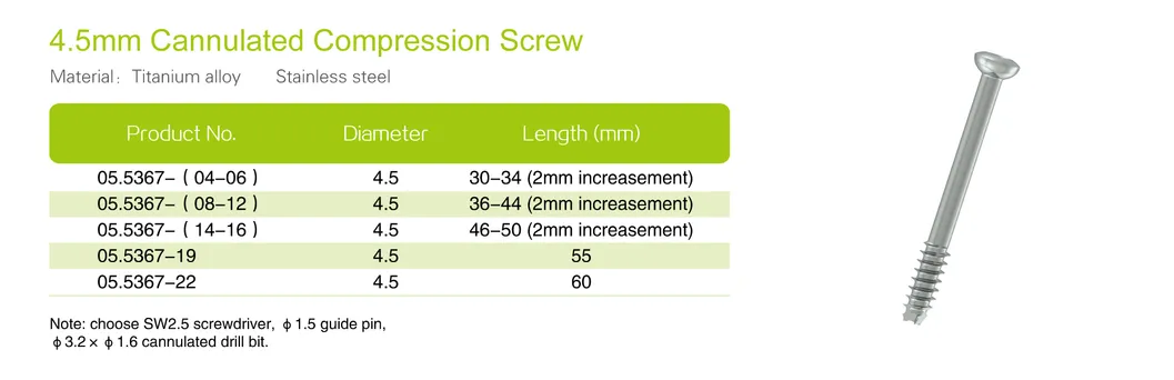 7.3mm Screw Detail